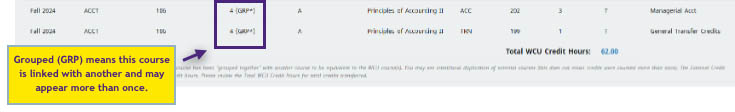 Fig 4: Grouped course applied to multiple WCU courses but only counted once in total credit hours.